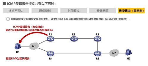 計算機(jī)網(wǎng)絡(luò)的核心 網(wǎng)絡(luò)層原理與功能解析