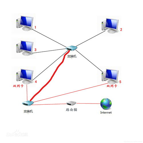 計算機網絡相關知識總結