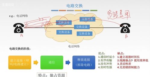四 計算機網絡之網絡層深度解析 路由、尋址與IP協議的奧秘