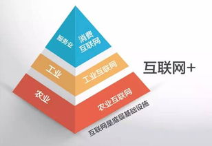 一圖勝千言 工業4.0與計算機網絡的視覺化解讀