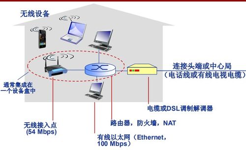 計(jì)算機(jī)網(wǎng)絡(luò)概述 從定義到Internet結(jié)構(gòu)