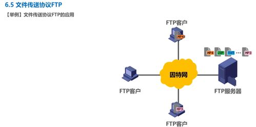計(jì)算機(jī)網(wǎng)絡(luò)學(xué)習(xí)記錄 應(yīng)用層（第6天）